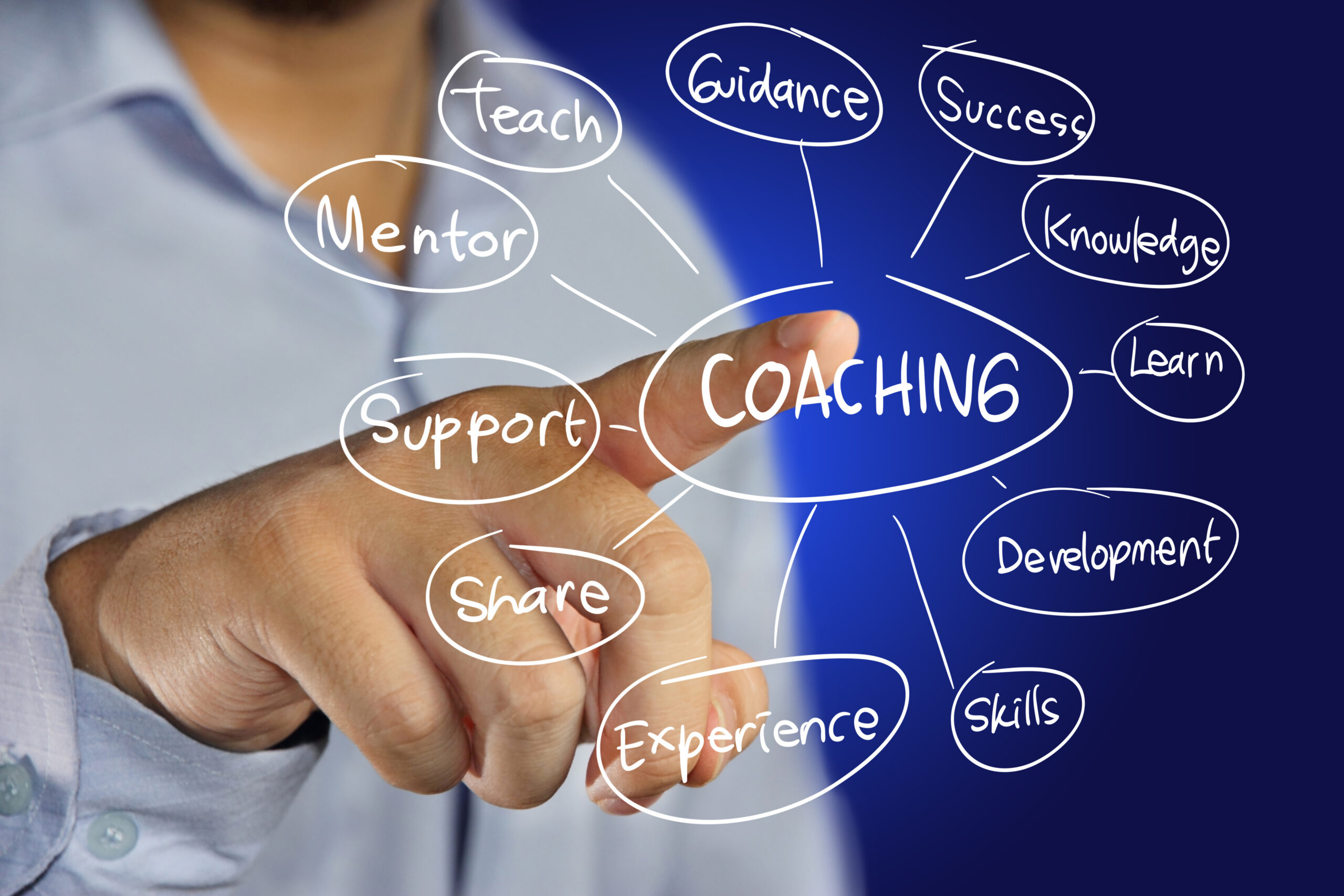 Los Tipos De Coaching Coach Angello Silva